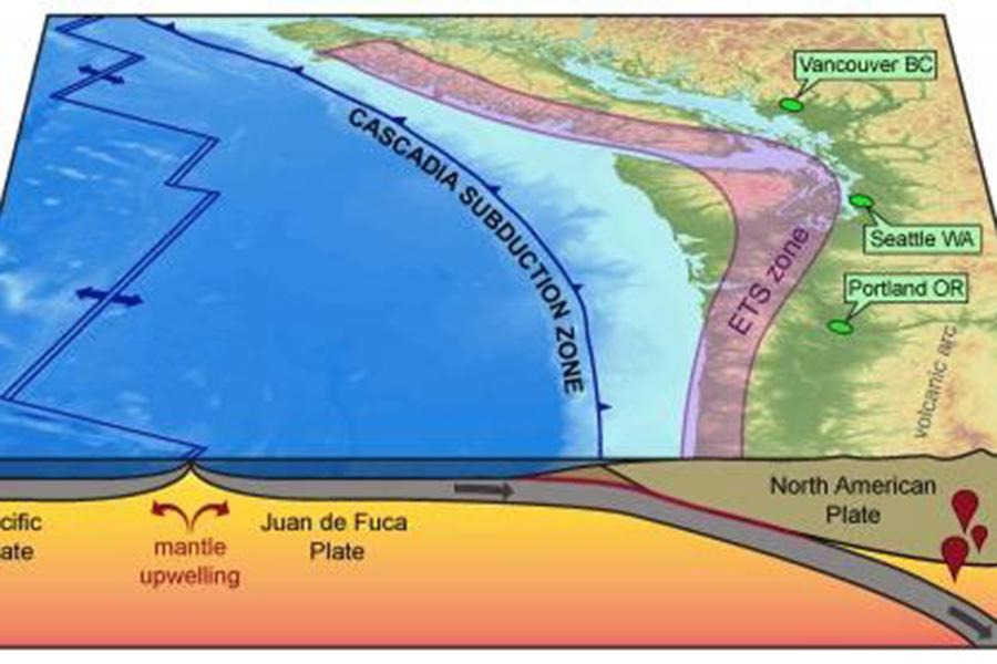 powell center subduction zone